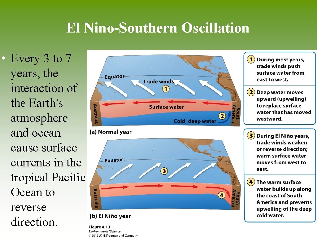 El Nino-Southern Oscillation • Every 3 to 7 years, the interaction of the Earth's