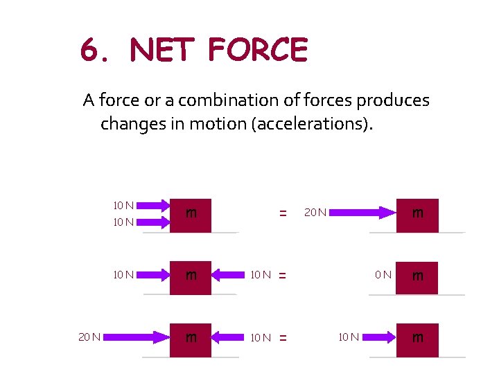 6. NET FORCE A force or a combination of forces produces changes in motion