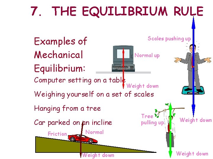 7. THE EQUILIBRIUM RULE Examples of Mechanical Equilibrium: Computer setting on a table Scales