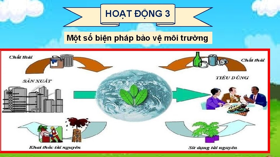 HOẠT ĐỘNG 3 Một số biện pháp bảo vệ môi trường 
