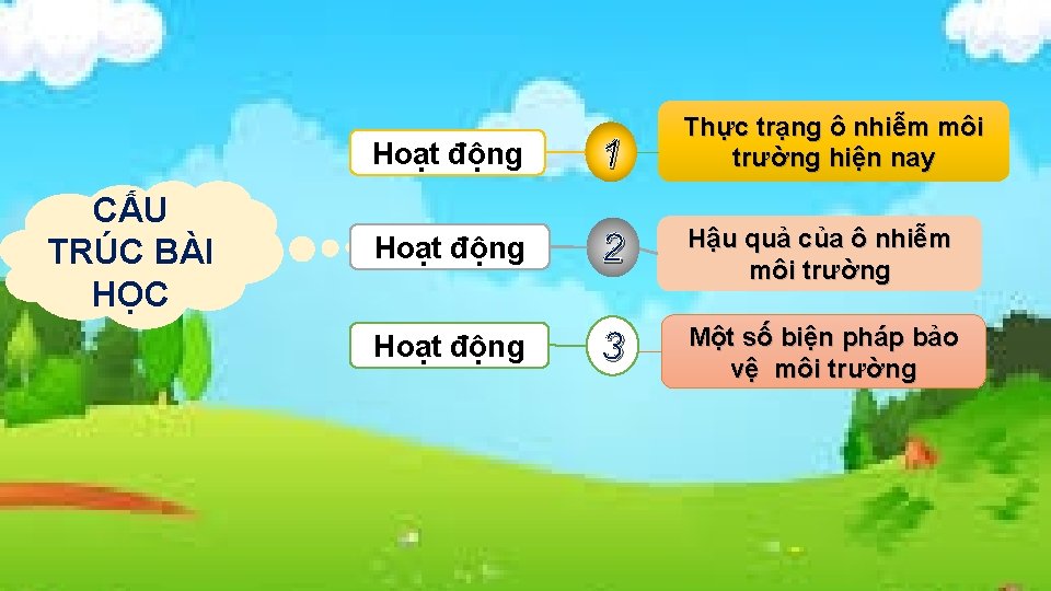 CẤU TRÚC BÀI HỌC Hoạt động 1 Thực trạng ô nhiễm môi trường hiện