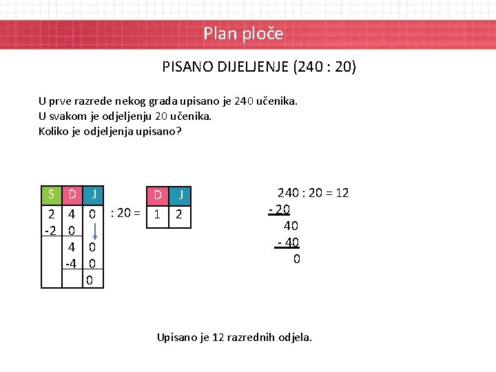 Plan ploče PISANO DIJELJENJE (240 : 20) U prve razrede nekog grada upisano je