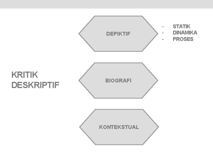 DEPIKTIF KRITIK DESKRIPTIF BIOGRAFI KONTEKSTUAL - STATIK DINAMIKA PROSES 