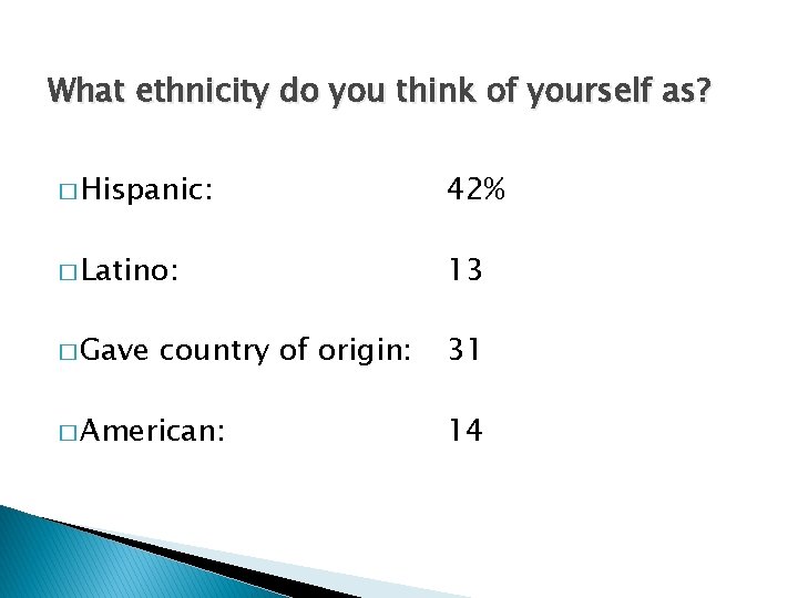 What ethnicity do you think of yourself as? � Hispanic: 42% � Latino: 13