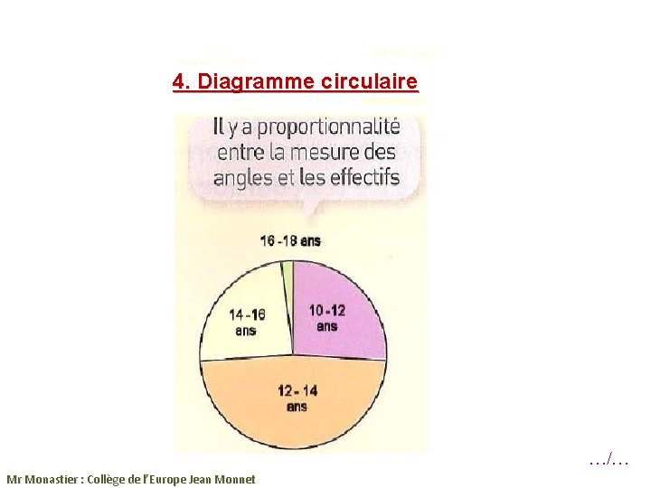4. Diagramme circulaire …/… Mr Monastier : Collège de l’Europe Jean Monnet 