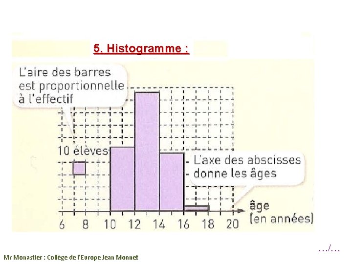 5. Histogramme : Mr Monastier : Collège de l’Europe Jean Monnet …/… 