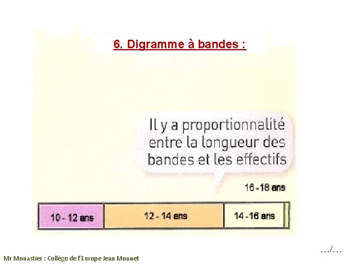 6. Digramme à bandes : Mr Monastier : Collège de l’Europe Jean Monnet …/…