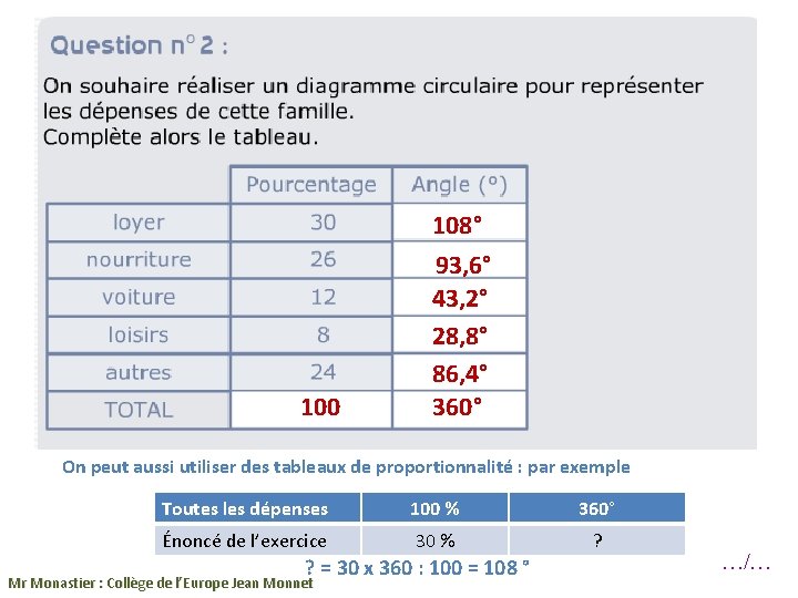 108° 100 93, 6° 43, 2° 28, 8° 86, 4° 360° On peut aussi