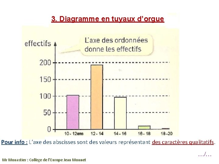 3. Diagramme en tuyaux d’orgue Pour info : L’axe des abscisses sont des valeurs