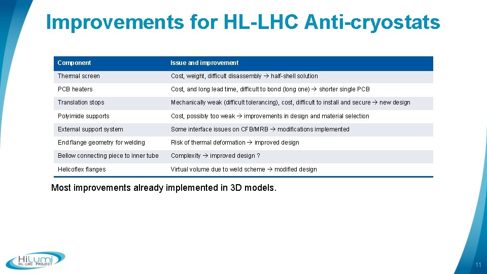 Improvements for HL-LHC Anti-cryostats Component Issue and improvement Thermal screen Cost, weight, difficult disassembly