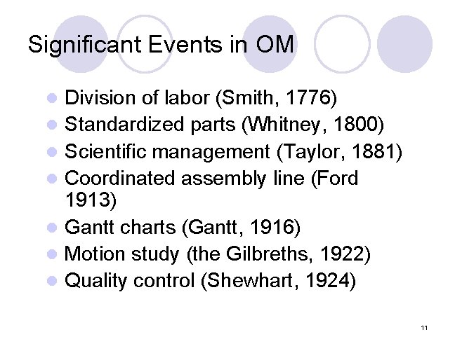 Significant Events in OM l l l l Division of labor (Smith, 1776) Standardized