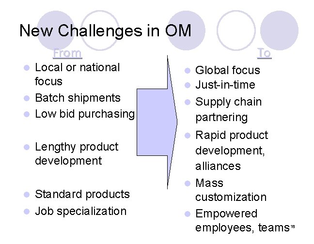 New Challenges in OM From l Local or national focus l Batch shipments l