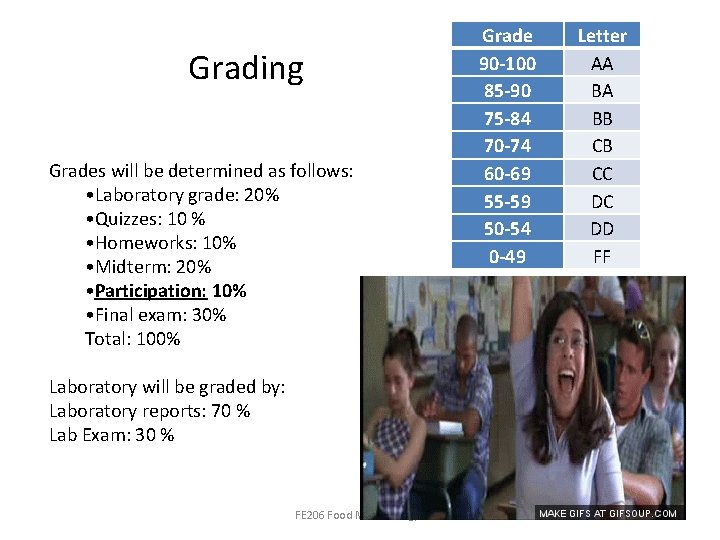 Grading Grades will be determined as follows: • Laboratory grade: 20% • Quizzes: 10