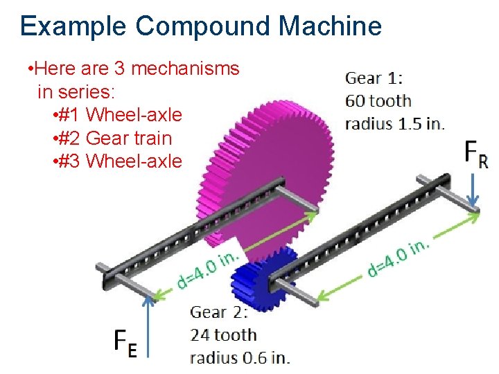 Example Compound Machine • Here are 3 mechanisms in series: • #1 Wheel-axle •