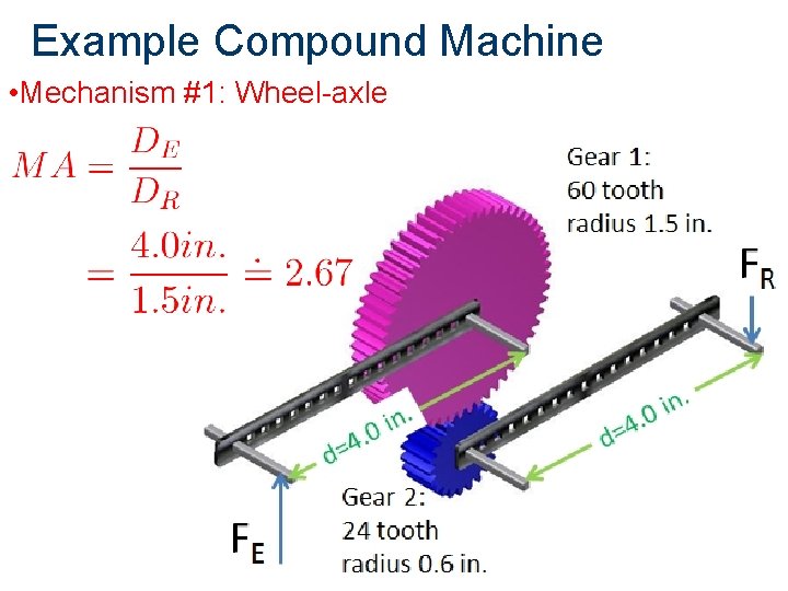 Example Compound Machine • Mechanism #1: Wheel-axle 