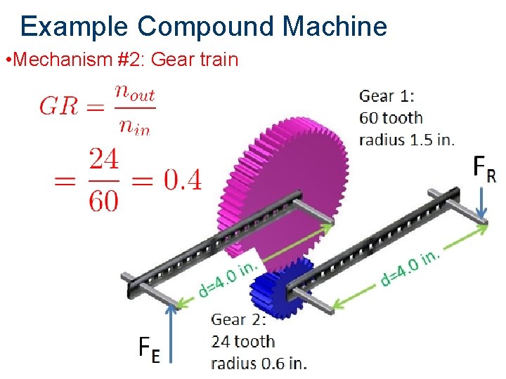 Example Compound Machine • Mechanism #2: Gear train 