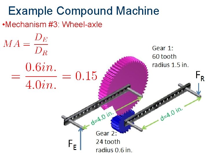 Example Compound Machine • Mechanism #3: Wheel-axle 