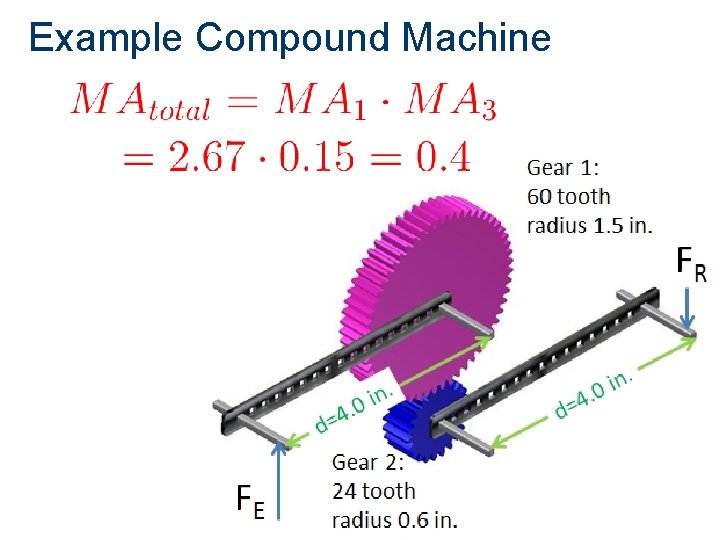 Example Compound Machine 