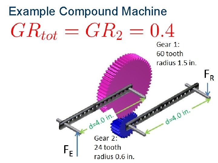 Example Compound Machine 