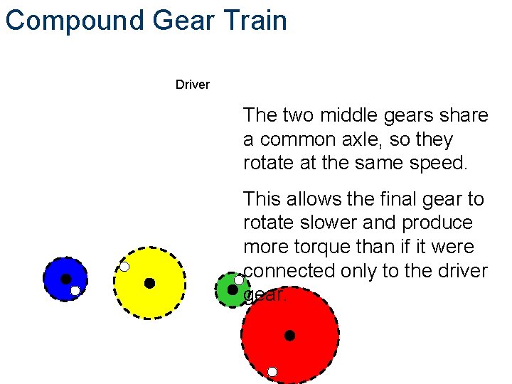 Compound Gear Train Driver The two middle gears share a common axle, so they