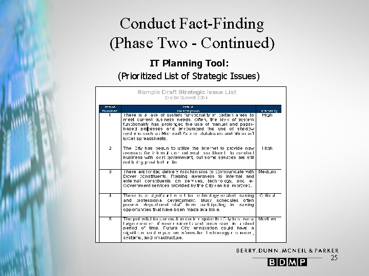 Conduct Fact-Finding (Phase Two - Continued) IT Planning Tool: (Prioritized List of Strategic Issues)
