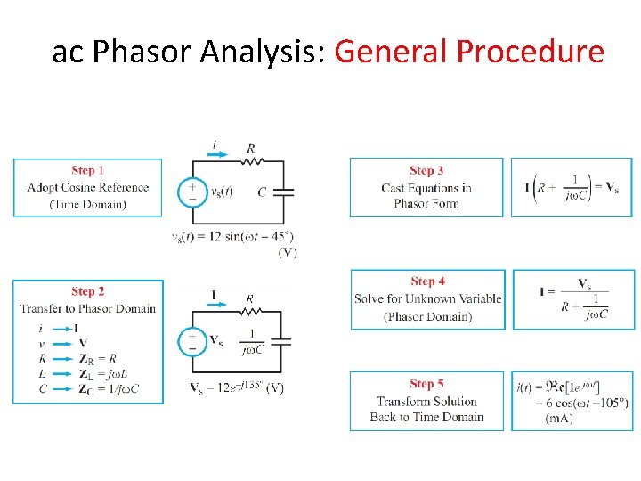 ac Phasor Analysis: General Procedure 
