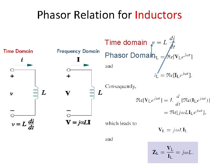 Phasor Relation for Inductors Time domain Phasor Domain Time Domain 