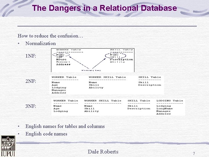 The Dangers in a Relational Database How to reduce the confusion… • Normalization 1