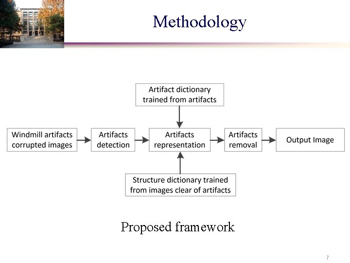 Methodology Proposed framework 7 