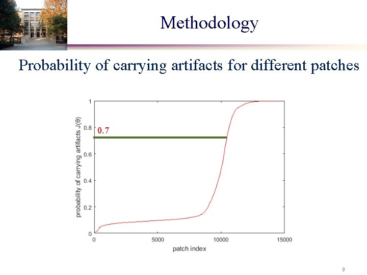 Methodology Probability of carrying artifacts for different patches 0. 7 9 