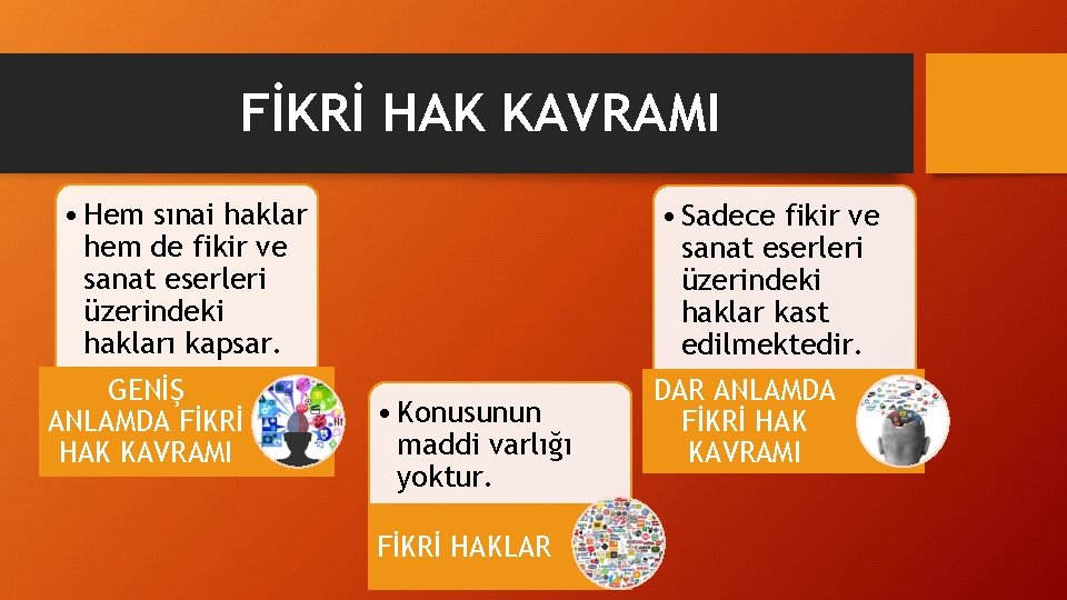 FİKRİ HAK KAVRAMI • Hem sınai haklar hem de fikir ve sanat eserleri üzerindeki