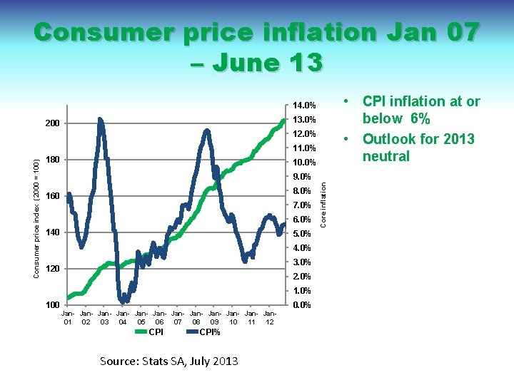 Consumer price inflation Jan 07 – June 13 • CPI inflation at or below