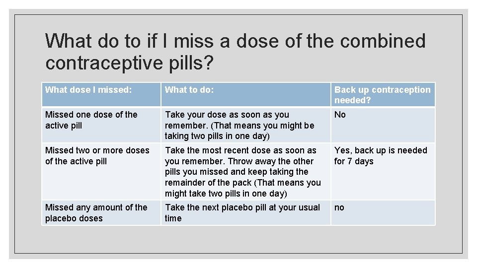 What do to if I miss a dose of the combined contraceptive pills? What