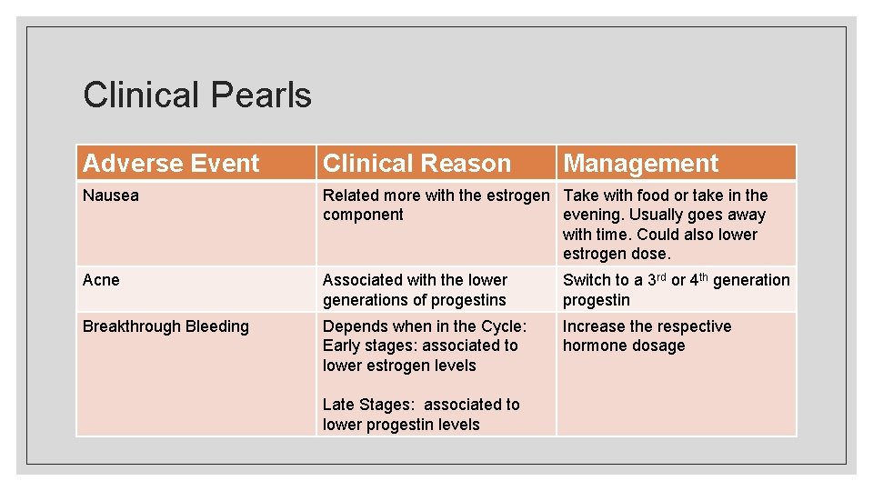 Clinical Pearls Adverse Event Clinical Reason Nausea Related more with the estrogen Take with