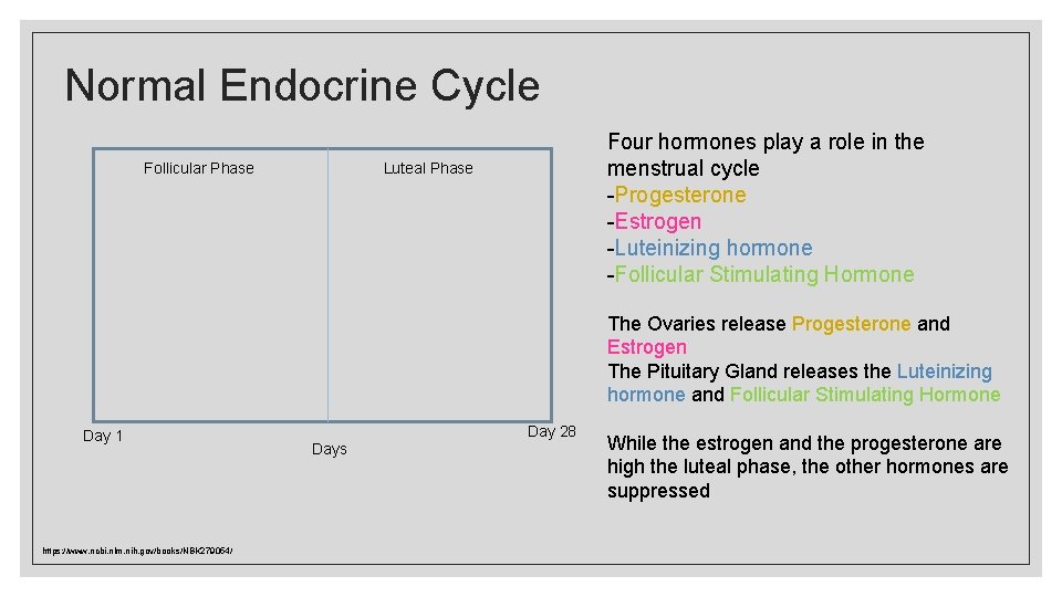 Normal Endocrine Cycle Follicular Phase Four hormones play a role in the menstrual cycle