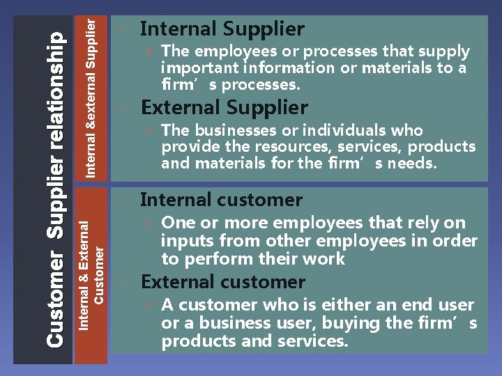 Internal &external Supplier Internal Supplier › The employees or processes that supply important information