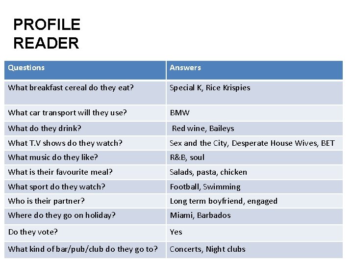 PROFILE READER Questions Answers What breakfast cereal do they eat? Special K, Rice Krispies