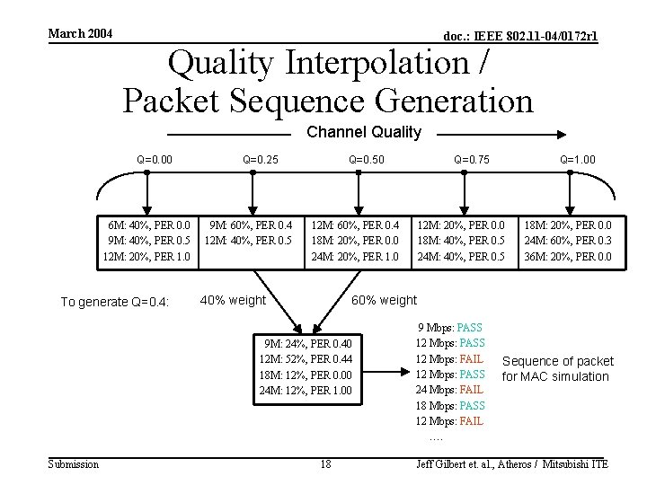 March 2004 doc. : IEEE 802. 11 -04/0172 r 1 Quality Interpolation / Packet