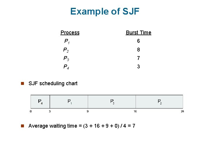 Example of SJF Process. Arrival Time Burst Time P 1 0. 0 6 P