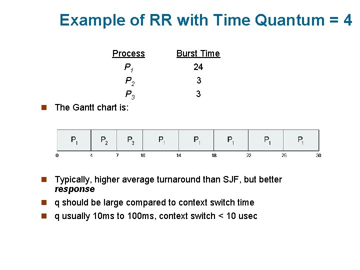 Example of RR with Time Quantum = 4 Process P 1 P 2 P