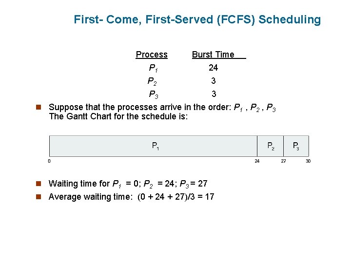 First- Come, First-Served (FCFS) Scheduling Process Burst Time P 1 24 P 2 3