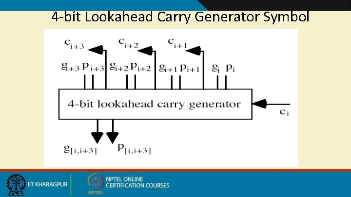 4 -bit Lookahead Carry Generator Symbol 