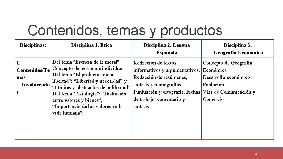 Contenidos, temas y productos Disciplinas: Disciplina 1. Ética Disciplina 2. Lengua Española 1. Contenidos/Te
