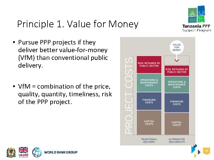 Principle 1. Value for Money • Pursue PPP projects if they deliver better value-for-money