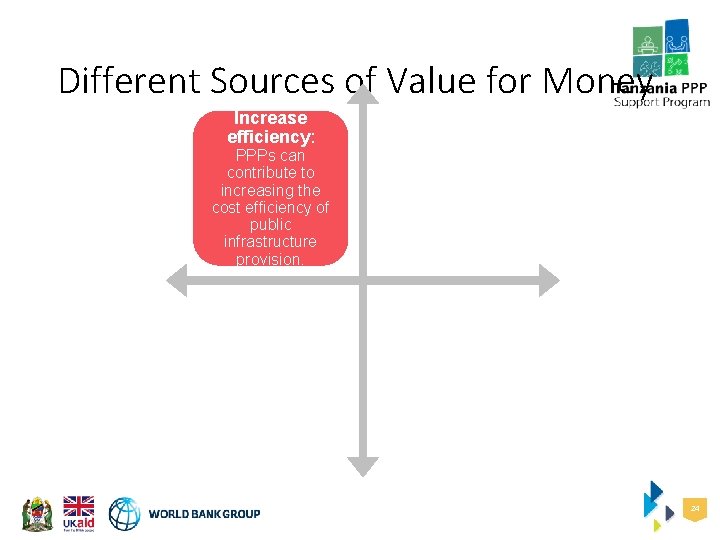 Different Sources of Value for Money Increase efficiency: PPPs can contribute to increasing the