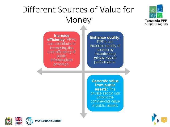 Different Sources of Value for Money Increase efficiency: PPPs can contribute to increasing the