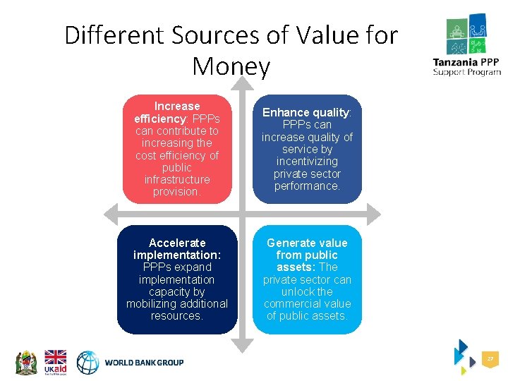 Different Sources of Value for Money Increase efficiency: PPPs can contribute to increasing the