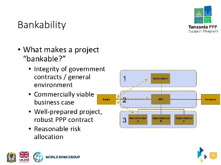 Bankability • What makes a project “bankable? ” • Integrity of government contracts /