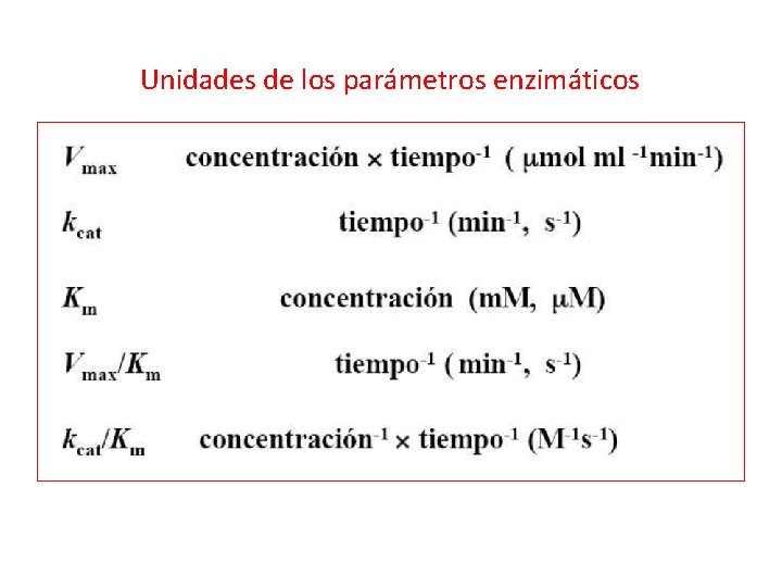 Unidades de los parámetros enzimáticos 