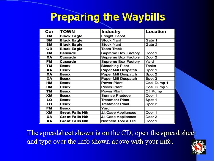 Preparing the Waybills The spreadsheet shown is on the CD, open the spread sheet